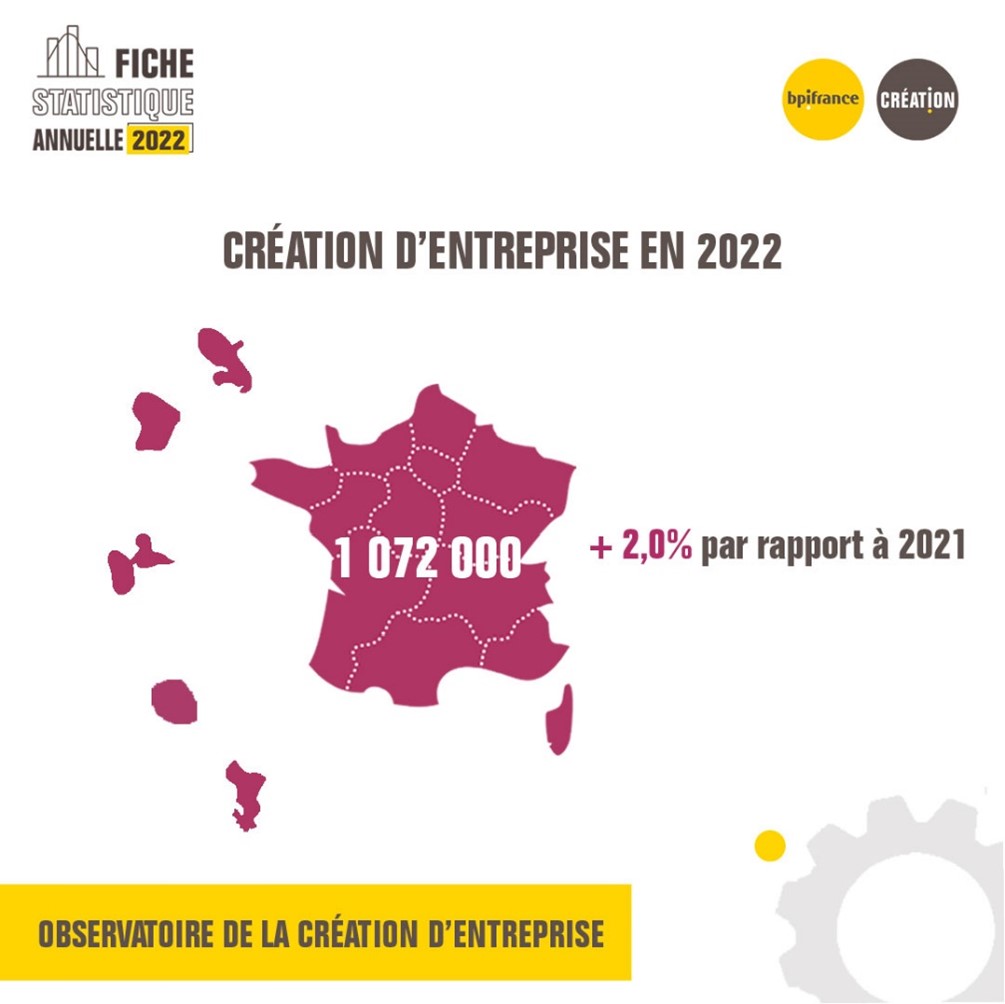Programme création d'entreprise